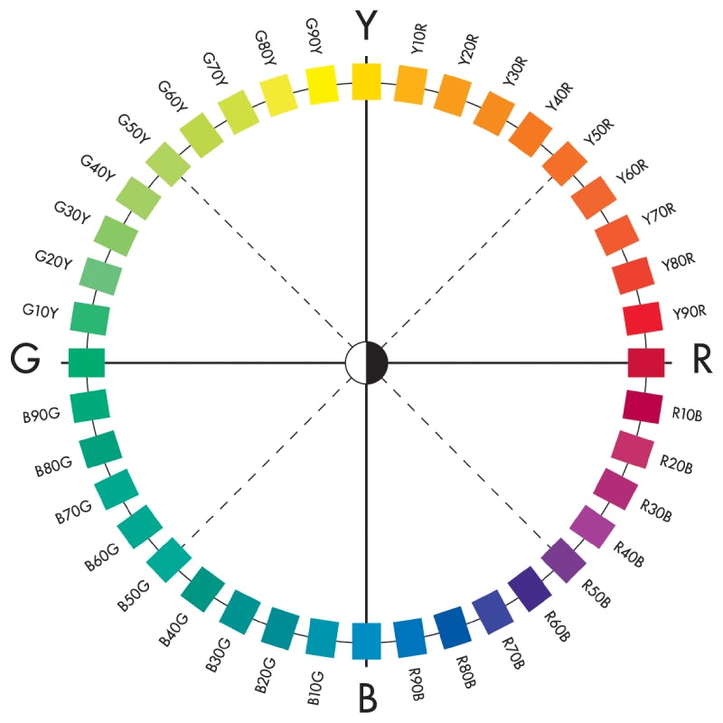 Grepplist till Color+